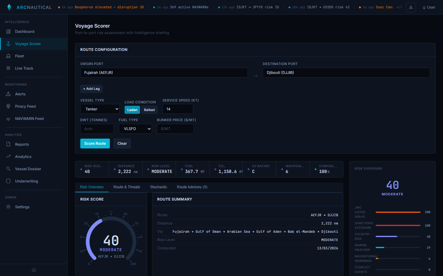 Voyage Scorer showing Fujairah-to-Djibouti route scored at 40 MODERATE with risk gauge, KPI bar, and signal-level exposure breakdown