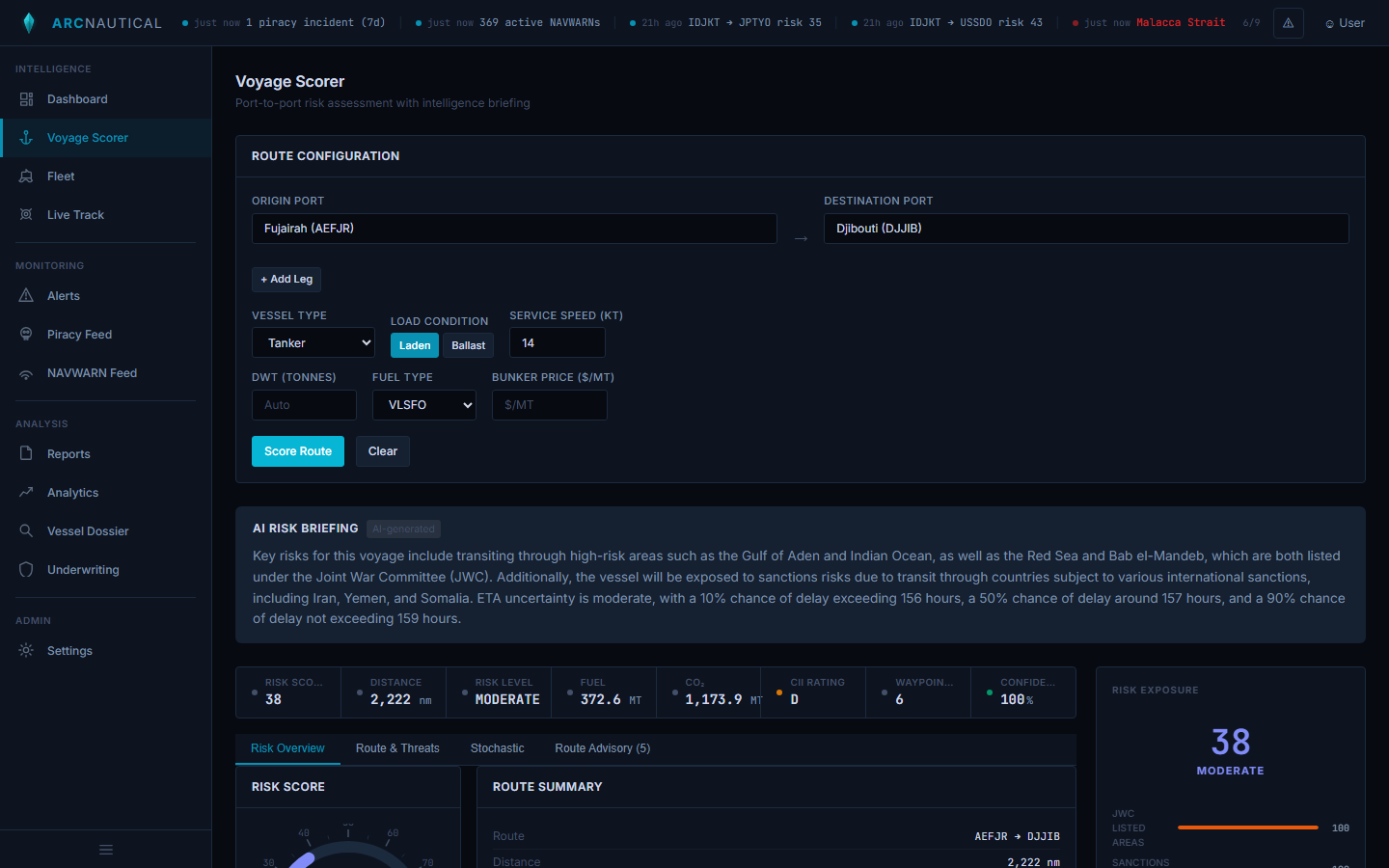 Voyage Scorer showing Fujairah to Djibouti route with risk score 38, distance 2,222nm, fuel 372.6 MT, CII Rating D