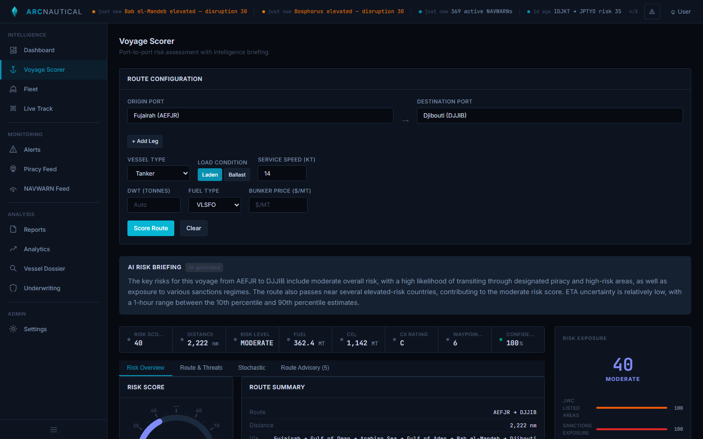 ArcNautical Voyage Scorer showing Fujairah to Djibouti route with Sanctions Exposure score of 100