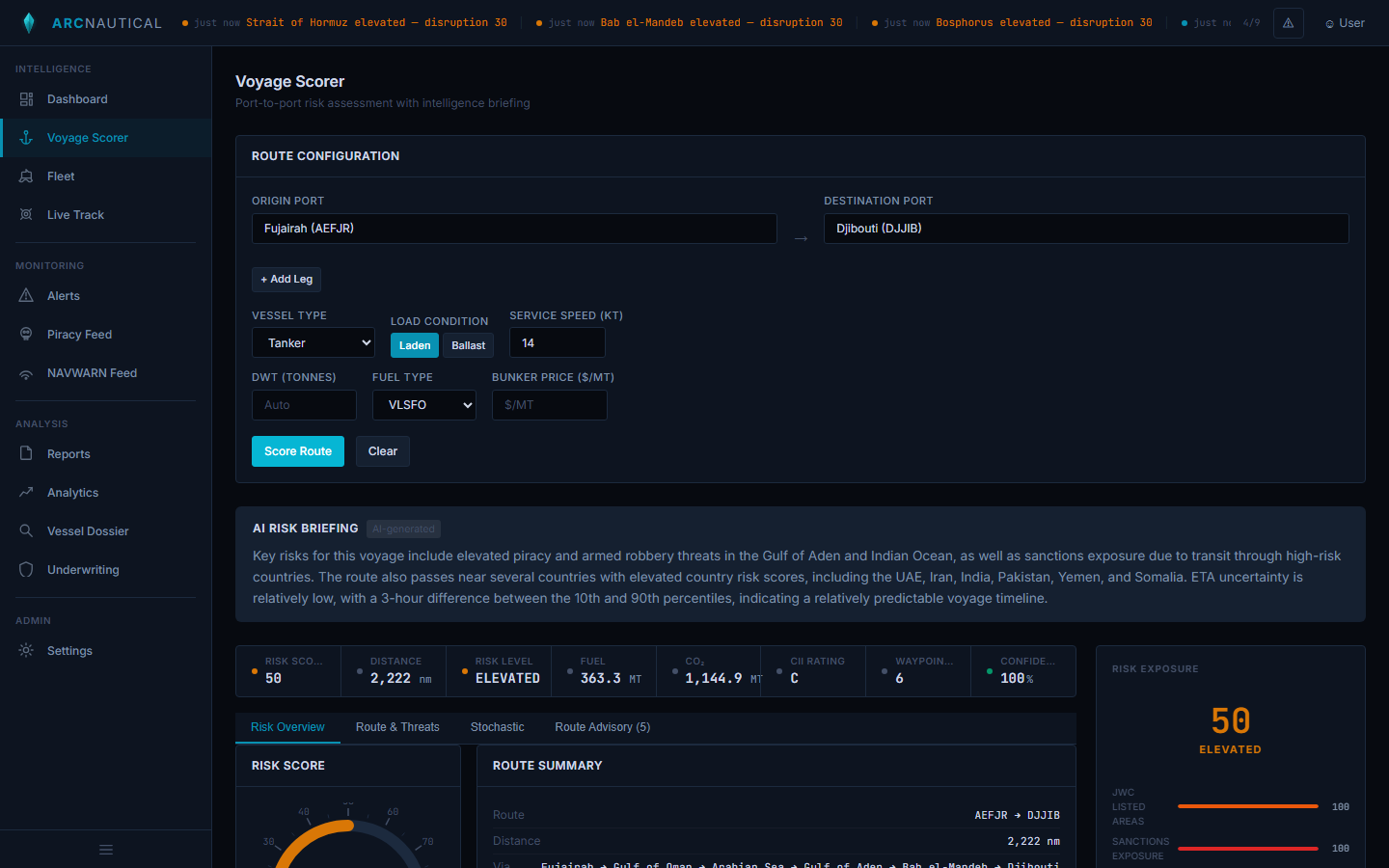 Voyage Scorer Risk Overview showing risk score gauge at 50, route summary AEFJR to DJJIB at 2,222nm, and risk exposure sidebar with JWC Listed Areas and Sanctions Exposure both at 100