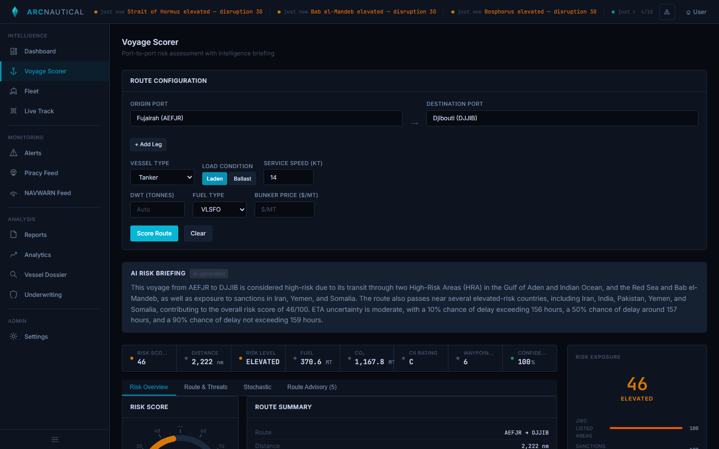 ArcNautical voyage scorer showing Fujairah to Djibouti route scored at 46 ELEVATED with signal breakdown