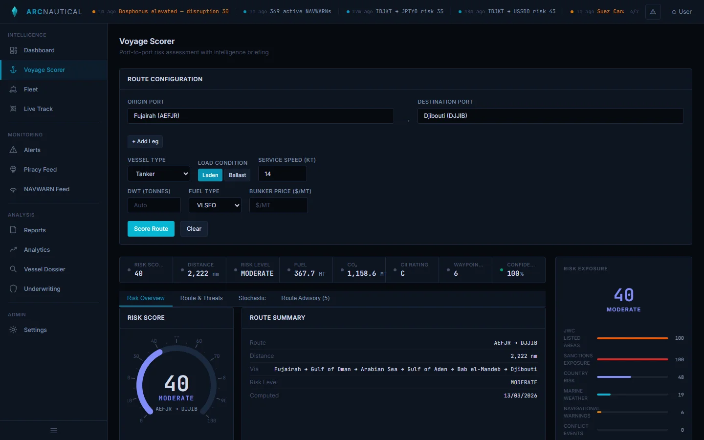 Voyage Scorer showing Fujairah-to-Djibouti route scored at 40 MODERATE with risk gauge, KPI bar, and signal-level exposure breakdown