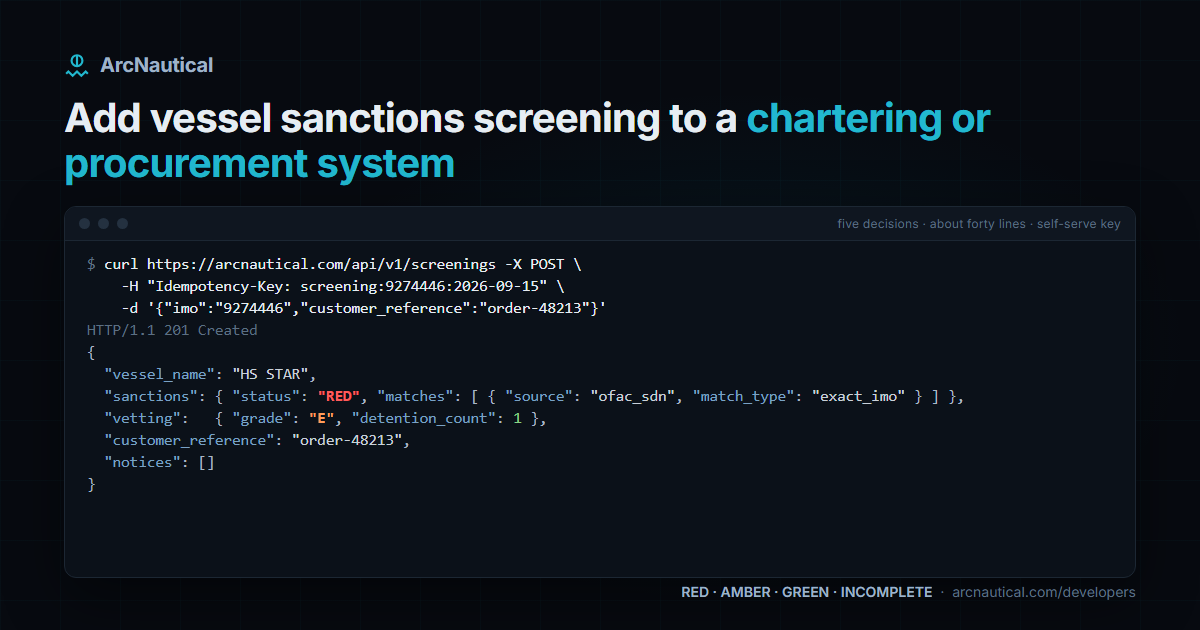 A terminal showing a POST to the ArcNautical screenings endpoint with an order reference and a derived idempotency key, returning a 201 with a RED verdict