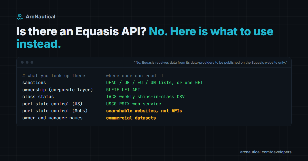 A list mapping what Equasis shows for a ship (sanctions, ownership, class, port state control) to where each can be fetched from code