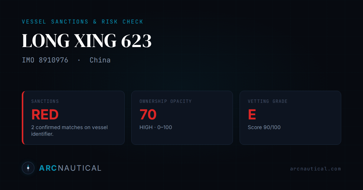 LONG XING 623 (IMO 8910976) — Sanctions & Risk Check | ArcNautical